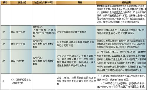 混淆會計科目