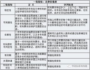 專利評估作價是什么會計科目?,評估作價屬于什么會計科目,雙方協(xié)商作價是什么會計科目