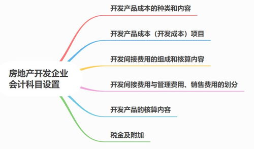 開(kāi)發(fā)有限公司,會(huì)計(jì)科目,旅游