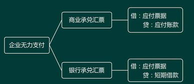 預(yù)提銀行借款利息會計(jì)科目,向銀行支付借款利息會計(jì)科目,支付借款利息的會計(jì)科目