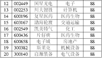 關(guān)于應(yīng)付會計(jì)科目