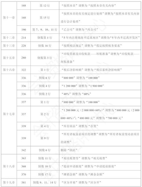 國家財政部官網(wǎng)會計科目
