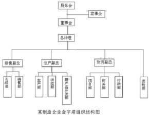 公益主體的會計(jì)科目