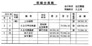 貸記銀行存款則借記的會(huì)計(jì)科目可能是