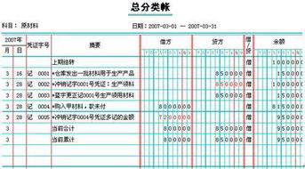 總賬,應(yīng)收,會計(jì)科目,會計(jì)