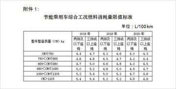 購車,會計科目,車船稅