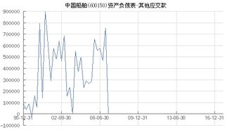 交網(wǎng)費在會計科目是什么