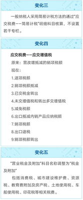 應交稅費會計科目編碼表
