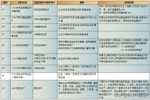 會(huì)計(jì)科目在實(shí)際工作中的運(yùn)用