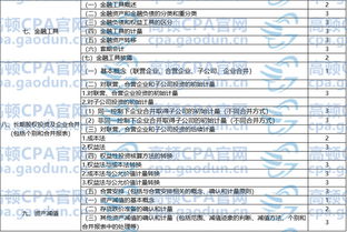 18注會會計科目變動