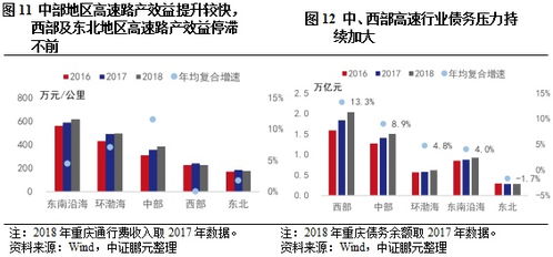 高速公路,會計(jì)科目,經(jīng)營,企業(yè)