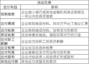 會計科目的所有者權益類