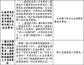 會計科目和報表關(guān)系圖解