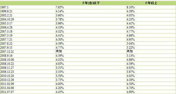 調(diào)賬會計科目如何選擇現(xiàn)金流