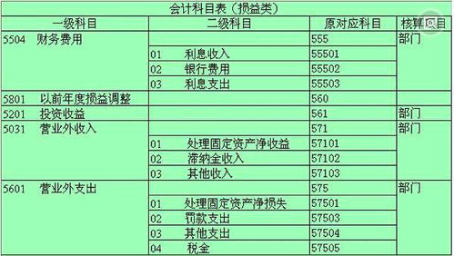 費(fèi)用,會(huì)計(jì)科目,辦公室