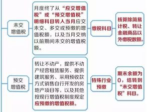 稅金,納稅,應(yīng)交,會計科目