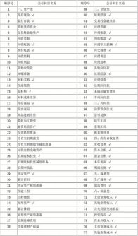 會(huì)計(jì)科目債券