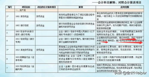 都是,會(huì)計(jì)科目,六大類