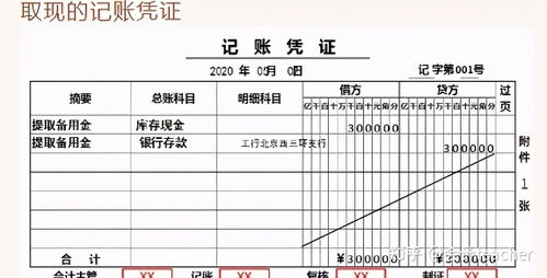 會計科目及相關(guān)賬務(wù)處理