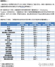 培訓(xùn)費(fèi)計(jì)入什么會(huì)計(jì)科目,租金計(jì)入什么會(huì)計(jì)科目,過路費(fèi)計(jì)入什么會(huì)計(jì)科目