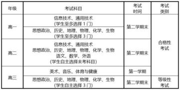 筑路,會(huì)計(jì)科目