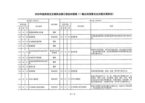 收支,會計科目,政府