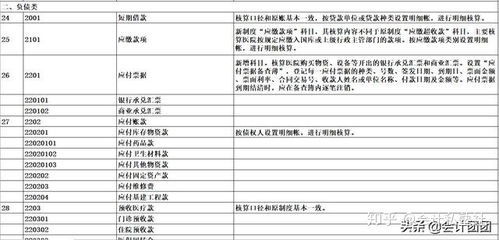 醫(yī)院里面有會計科目