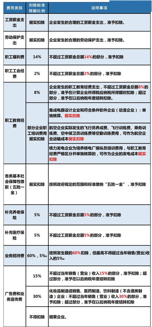 企業(yè)所得稅涉涉及會(huì)計(jì)科目
