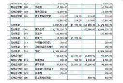 會(huì)計(jì)科目什么情況下用紅字
