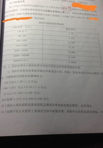 物業(yè)招標(biāo)代理費(fèi)會(huì)計(jì)科目,招標(biāo)代理費(fèi)計(jì)入什么會(huì)計(jì)科目,招標(biāo)代理費(fèi)走什么會(huì)計(jì)科目