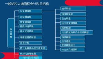 個稅,計提,會計科目