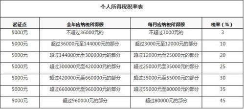 小規(guī)模,個稅,會計科目