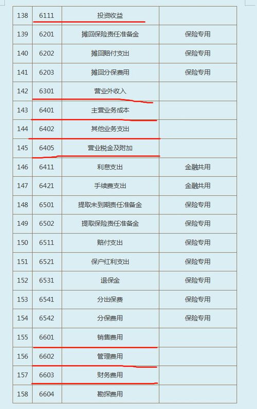 會(huì)計(jì)準(zhǔn)則,會(huì)計(jì)科目,收入,企業(yè)