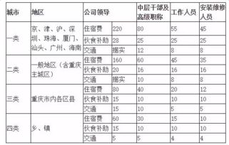 職工報(bào)銷(xiāo)回家路費(fèi)會(huì)計(jì)科目