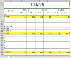 會計科目余額表表格