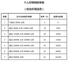 發(fā)放,單獨(dú),會(huì)計(jì)科目