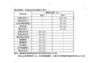本利潤是什么會計科目