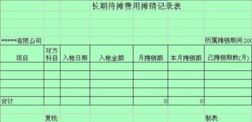 會計(jì)科目中有待攤費(fèi)用科目嗎