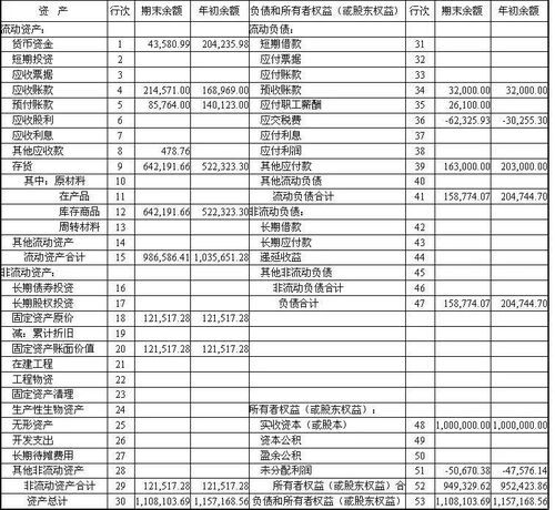資產(chǎn)負(fù)債表,用在,會(huì)計(jì)科目,制造