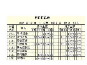 會計科目中電線開門算什么費(fèi)用
