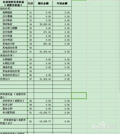 貸款會計科目明細表