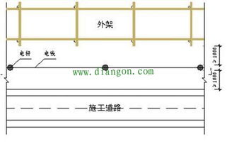 建筑工地電纜電纜頭會計科目