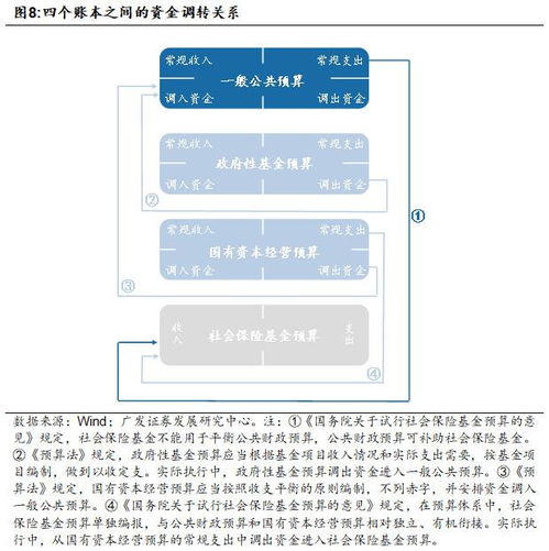 上繳,財政資金,會計科目