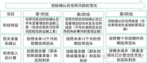 收不回貨款會(huì)計(jì)科目