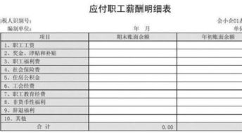 退休人員福利費會計科目,職工福利費的會計科目,福利費屬于什么會計科目