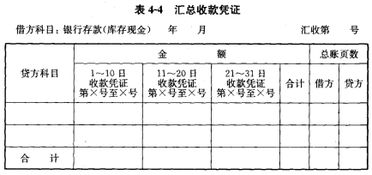 按企業(yè)會(huì)計(jì)制度制定的會(huì)計(jì)科目