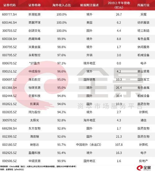 利群出口轉(zhuǎn)內(nèi)銷會(huì)計(jì)科目