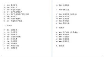 會(huì)計(jì)準(zhǔn)則不規(guī)范會(huì)計(jì)科目了