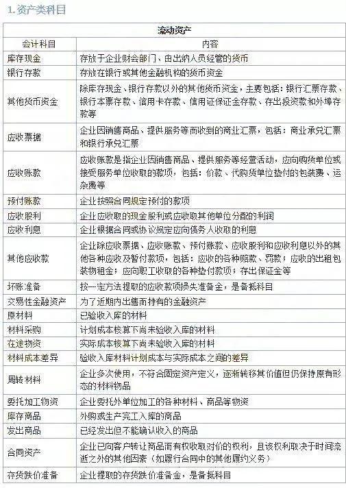初級會(huì)計(jì)會(huì)計(jì)科目
