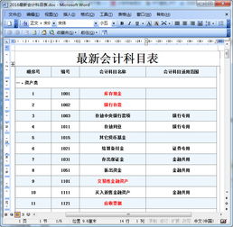 2016新會計(jì)科目明細(xì)表